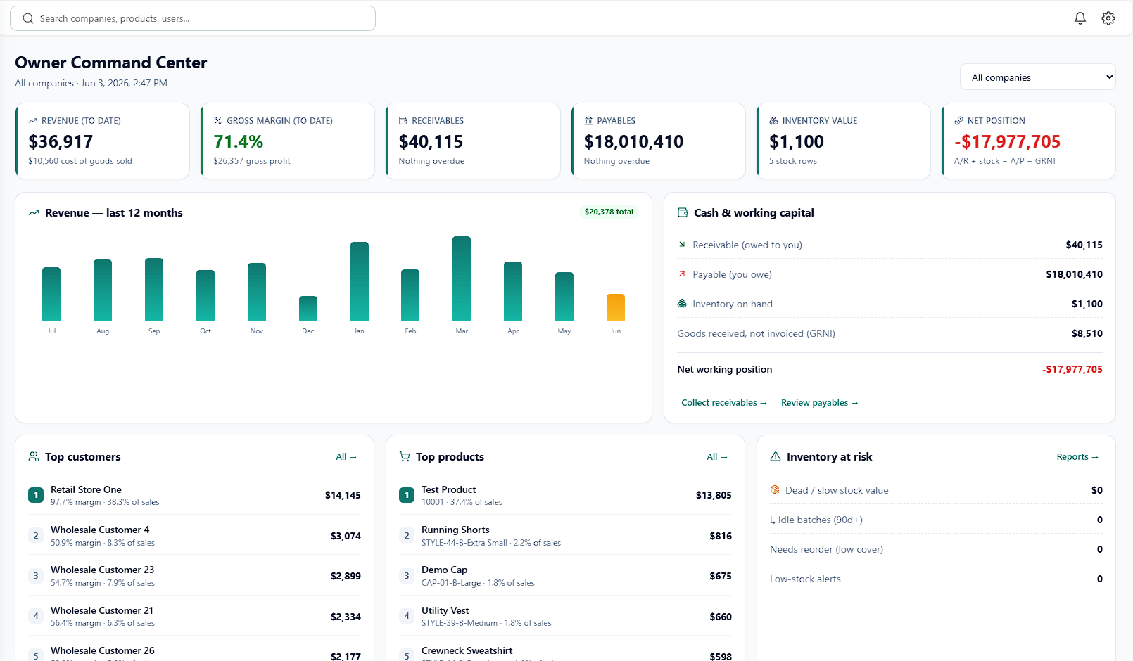 Fusion4o Biz Suite Performance Overview dashboard
