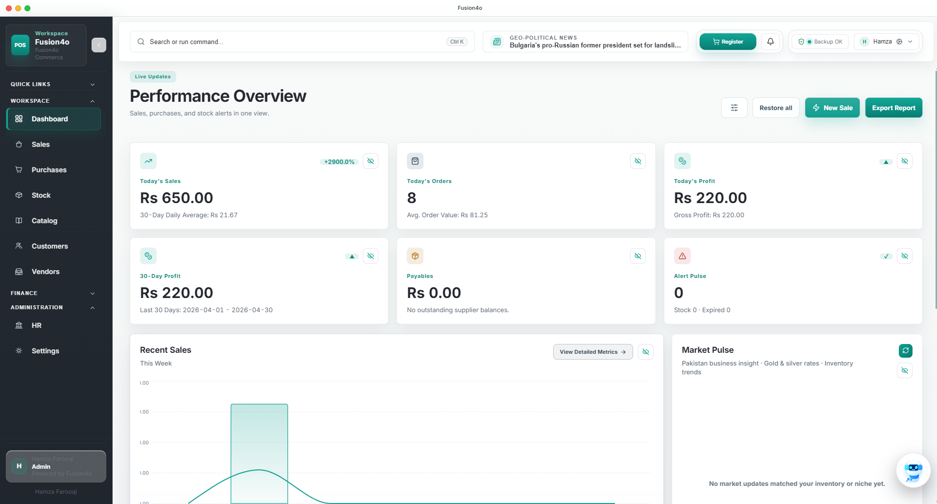 Fusion4o Biz Suite dashboard showing sales, orders, profit, payables, stock alerts, and market pulse